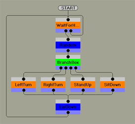 Behavior Example